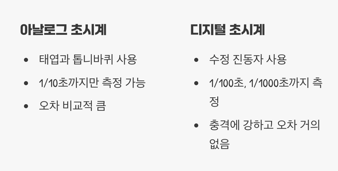 아날로그와 디지털의 결정적 차이