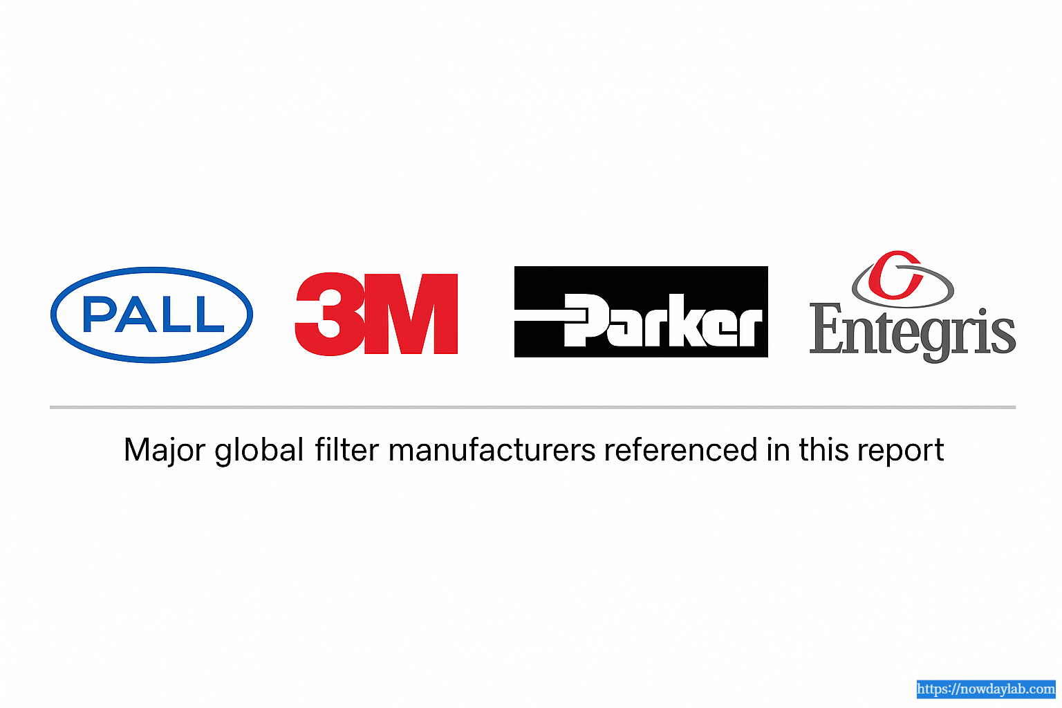 Logos of major industrial filter manufacturers including Pall, 3M, Parker, and Entegris