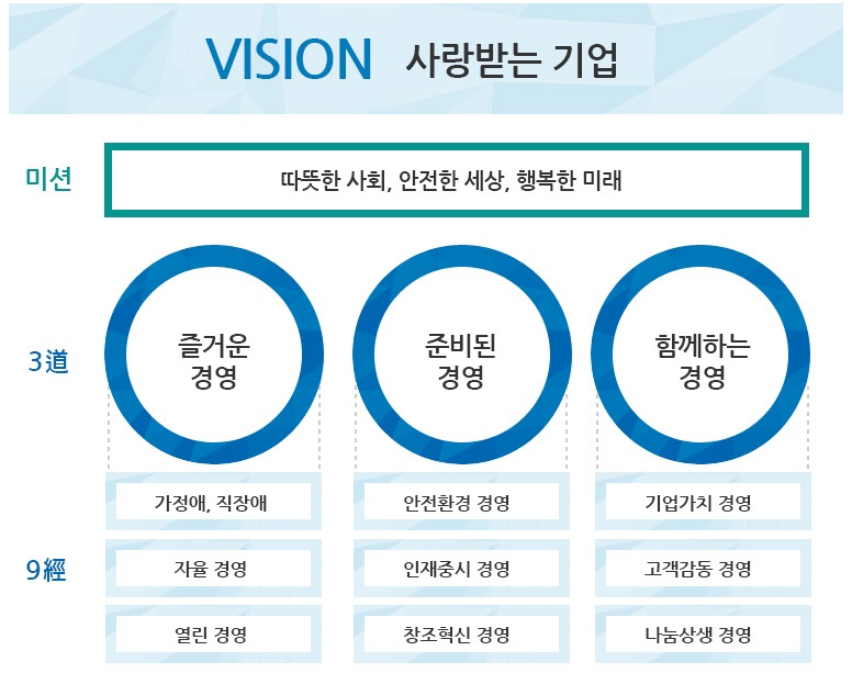 삼천리도시가스
