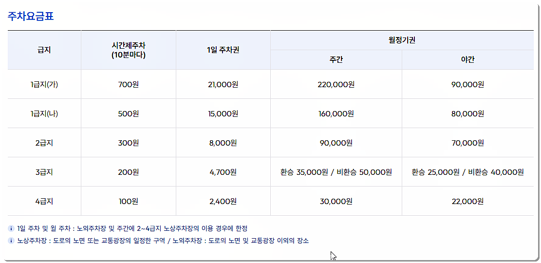 공영주차장 요금