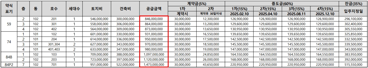 신도림역-동문-디-이스트-무순위-줍줍-청약-분양가