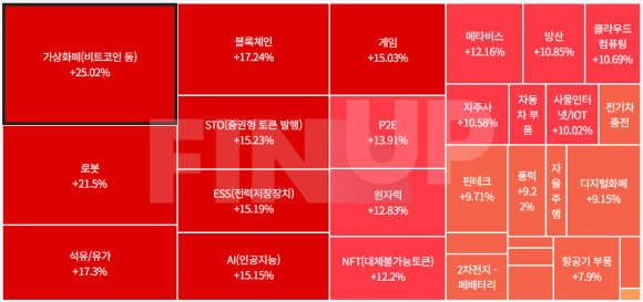 25.06.23(월) 오늘의 테마동향 및 특징주 정리