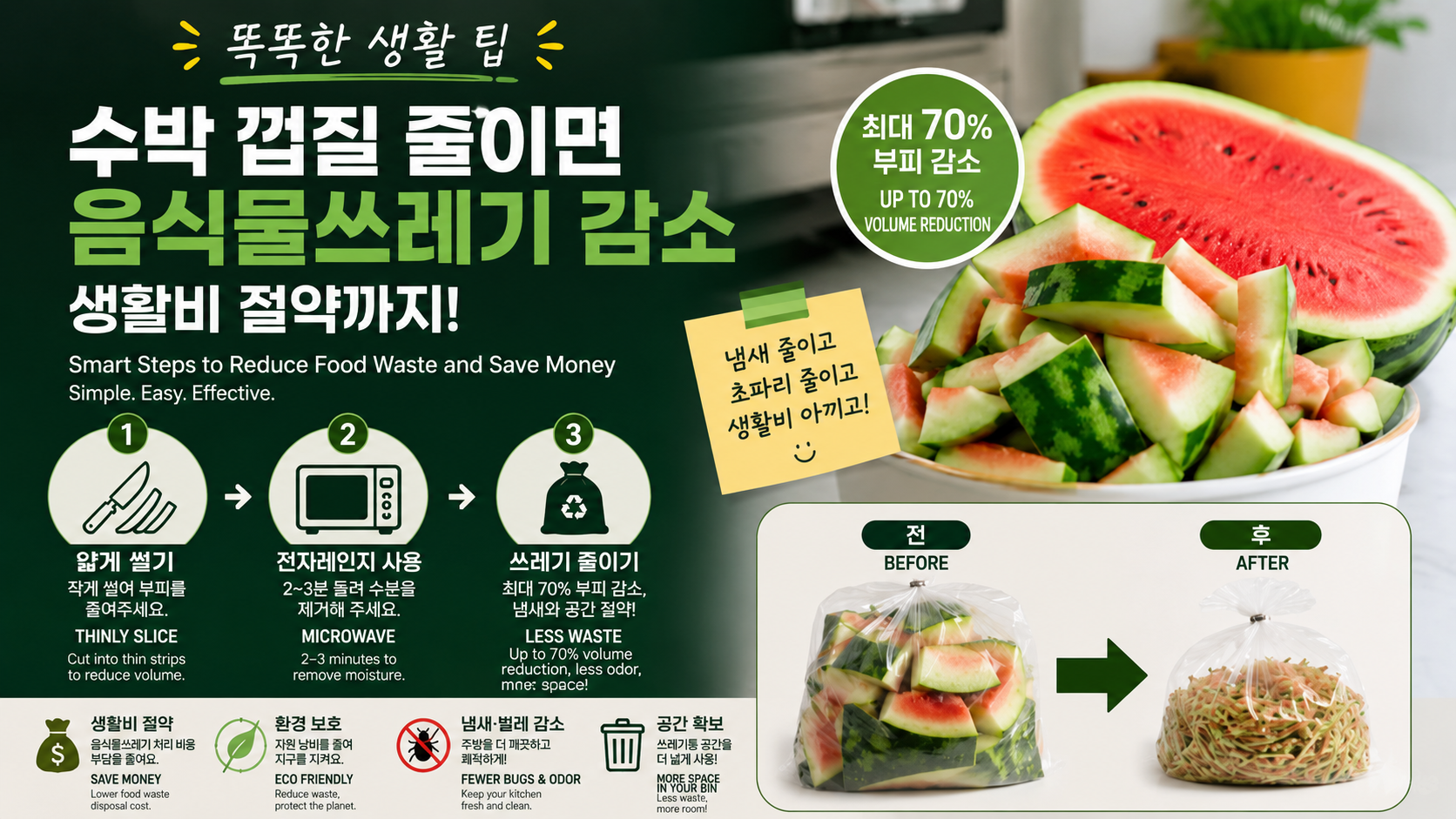 WatermelonWasteReduction FoodWasteManagement VolumeCompression KitchenOptimization SummerLivingTips FoodDisposalGuide TechnicalLifestyleIllustration 16to9WideRatio