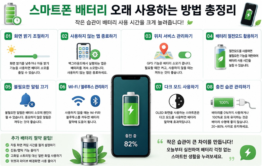 스마트폰 배터리 오래사용 방법