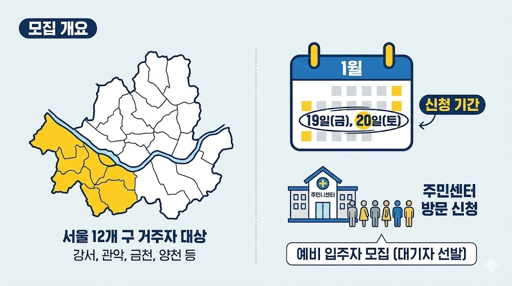 서울 LH 매입임대 빌라 모집: 보증금 0원, 월세도 주거급여로!
