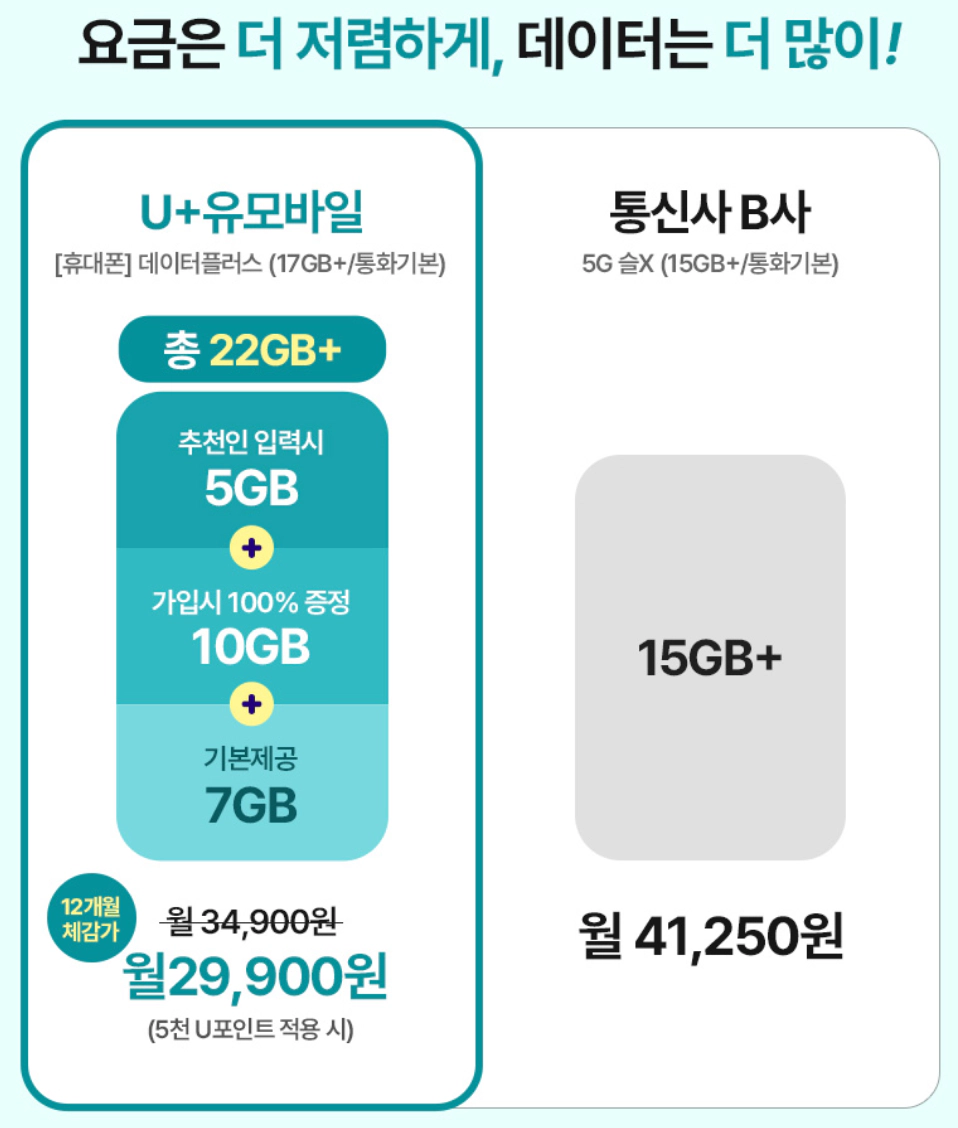 유모바일 요금제비교