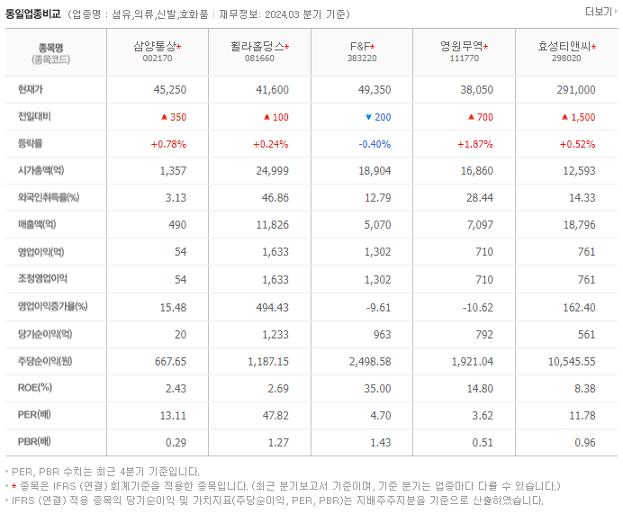 삼양통상_동종업비교자료