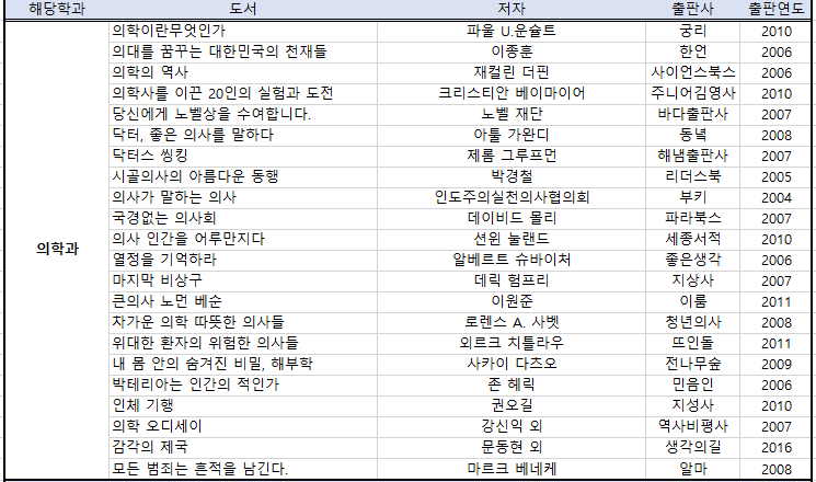 의학과 추천도서 목록
