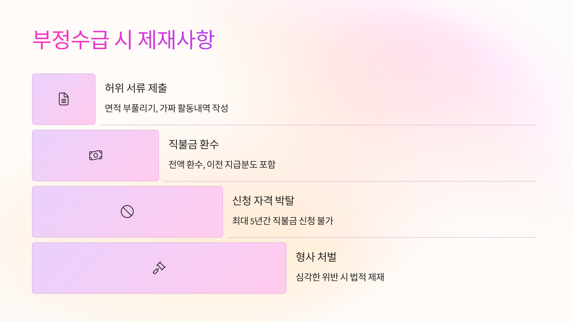 🚫 부정수급 시 제재사항