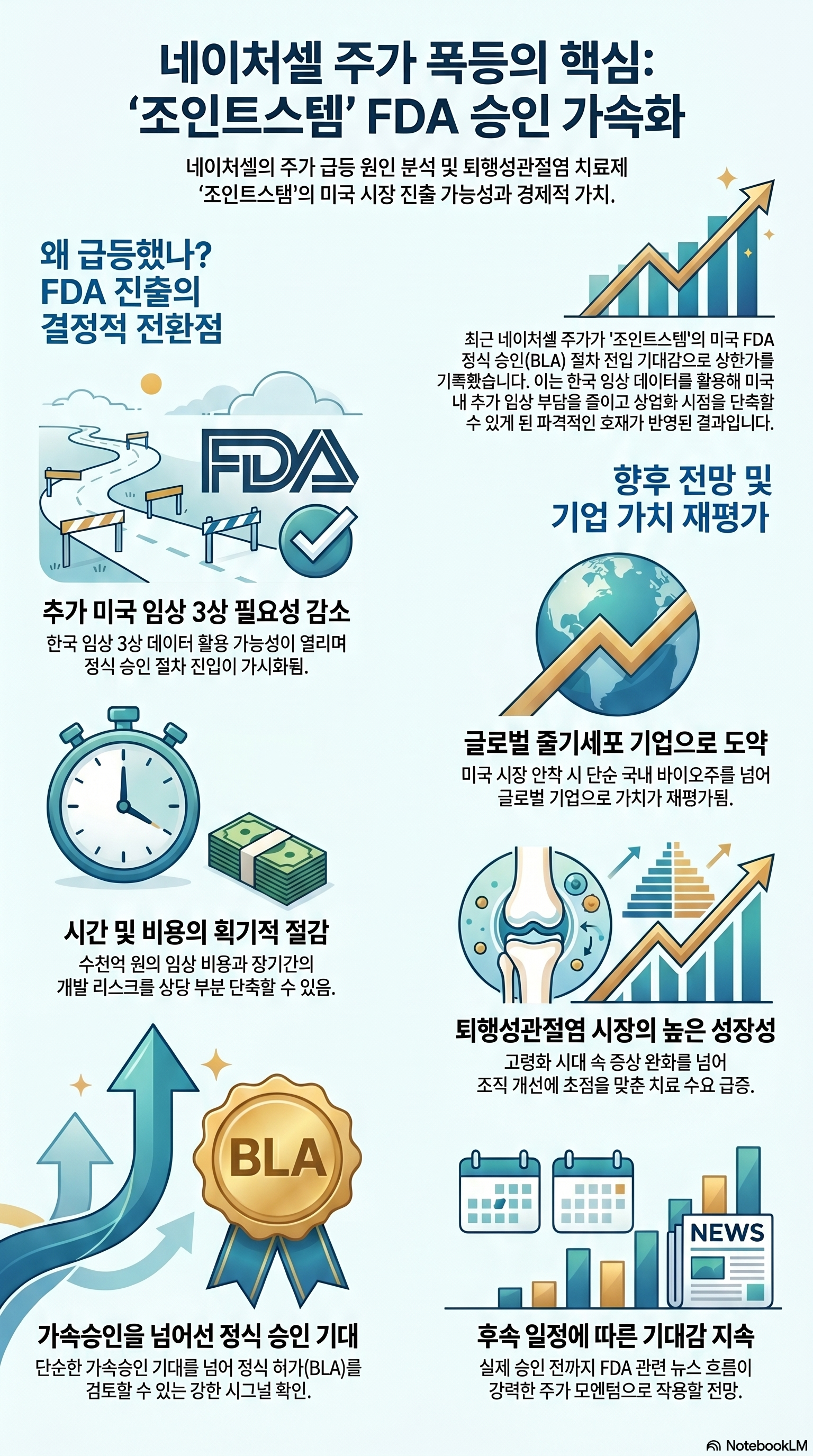 네이처셀 주가 전망