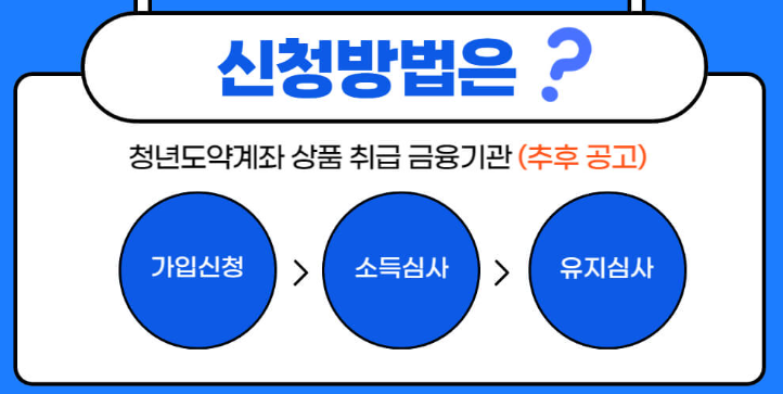 청년도약계좌 신청방법