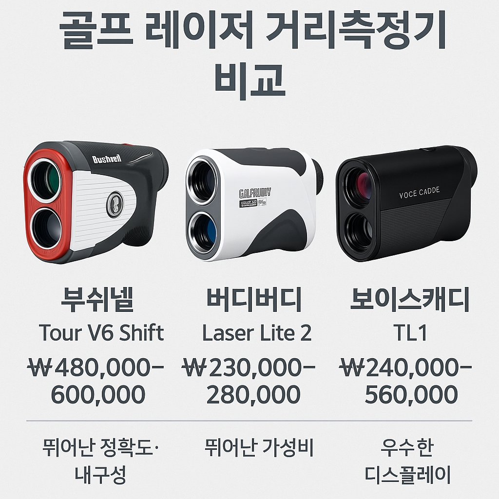 골프 레이저 거리측정기 비교