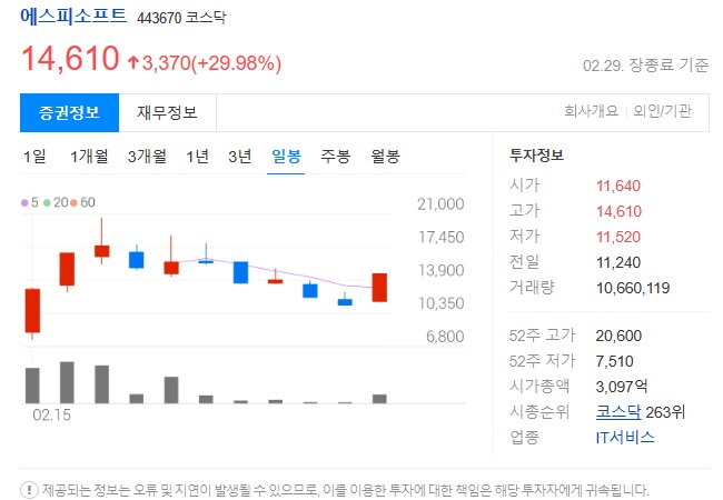 에스피소프트주가