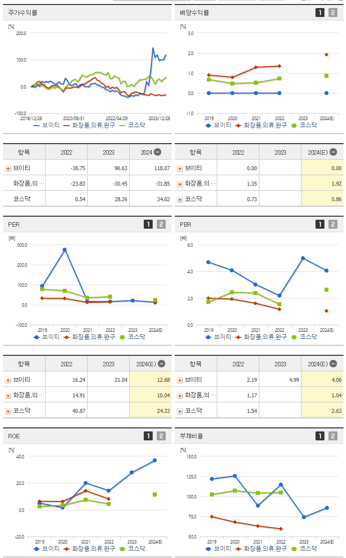 브이티_섹터분석