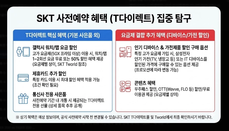 갤럭시S26 사전예약 일정 [2026년 최신] 사은품 혜택 및 예약 성공 전략 7가지