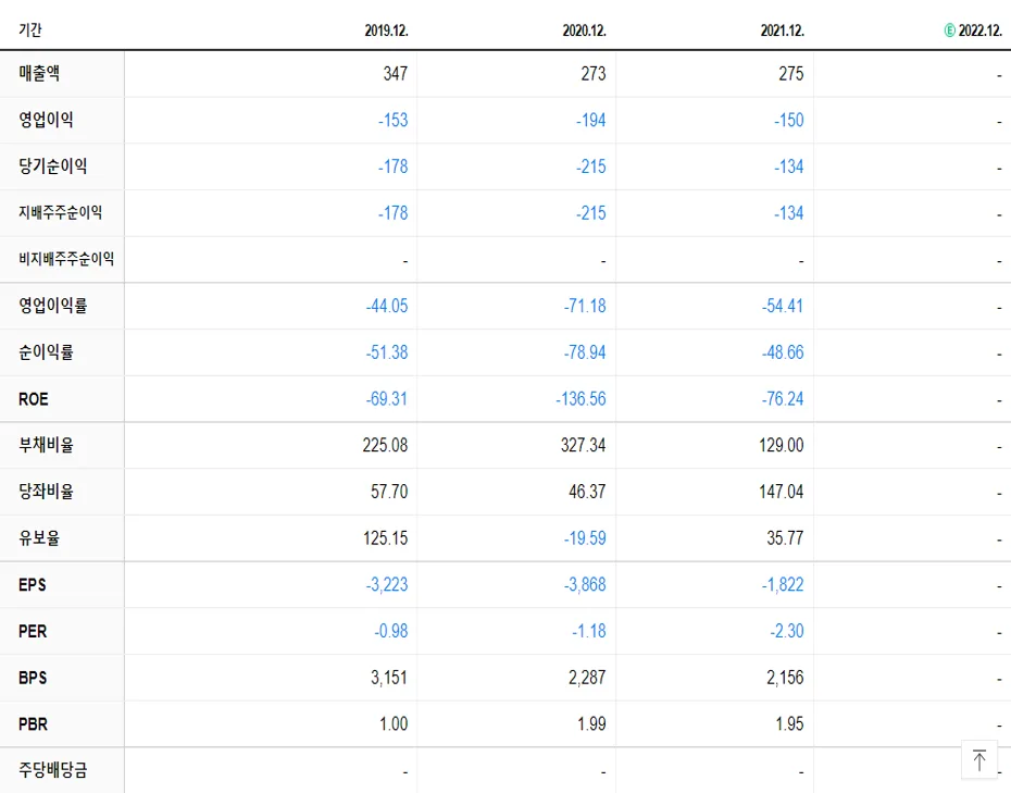 하이트론 재무제표