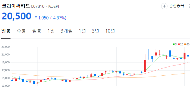 반도체기판-관련주-코리아써키트-주가