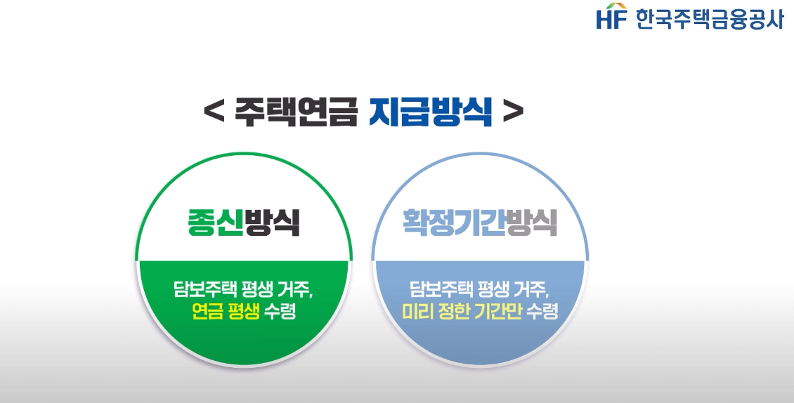 주택연금의 지급방식, 지급유형 및 유의사항, 수령액 계산하기