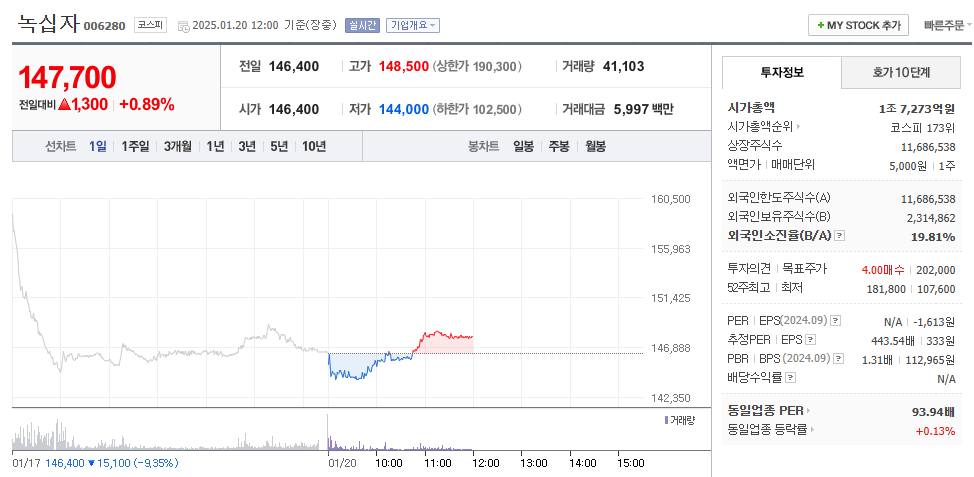 녹십자 주가분석