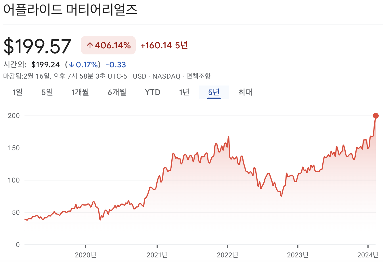 어플라이드 머티리얼즈 주가