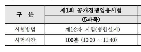 울산교육청 시험방식