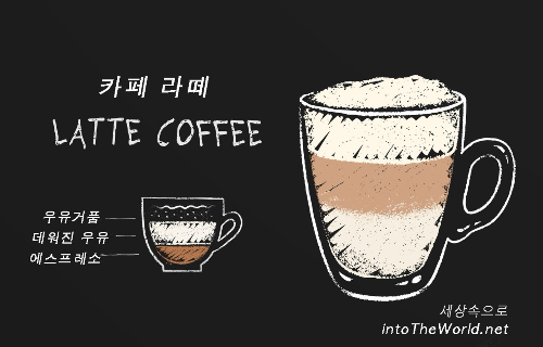 카페 라떼 Latte Coffee