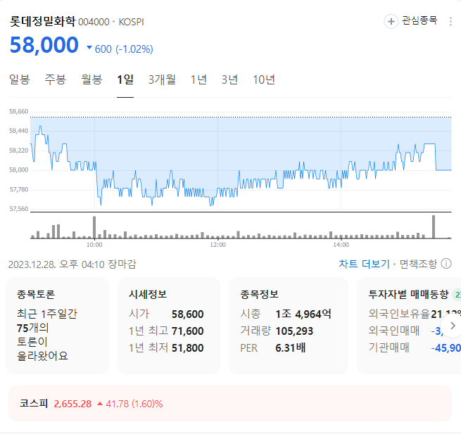 롯데정밀화학 주가