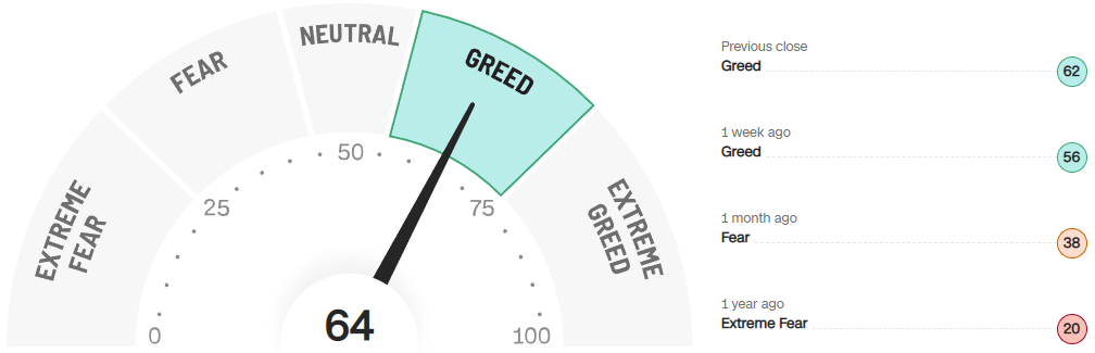 미국주식-공포지수