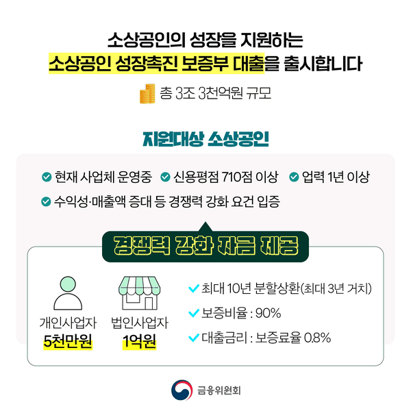 소상공인 성장촉진 보증부대출: 3.3조 지원으로 경쟁력 키우기