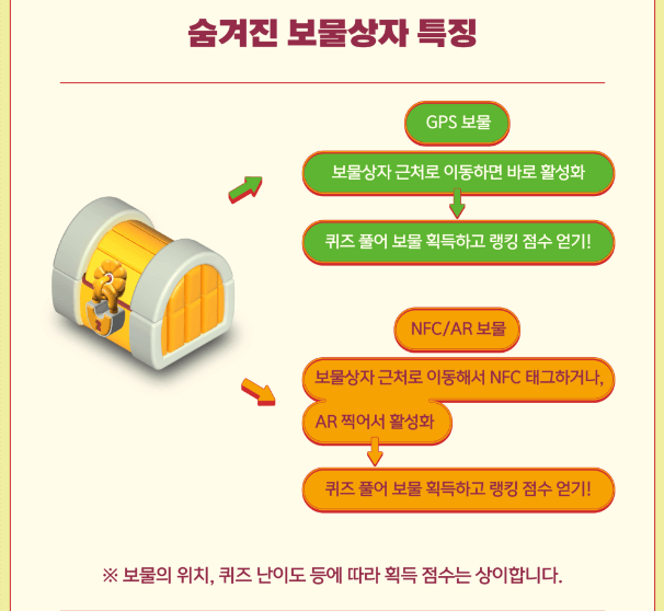 2024 리얼트레저페스티벌 