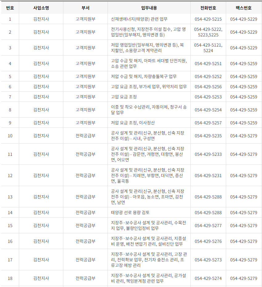 한국전력공사 대구&middot;경북 사업소 고객센터 전화번호 (한전 콜센터 연락처)