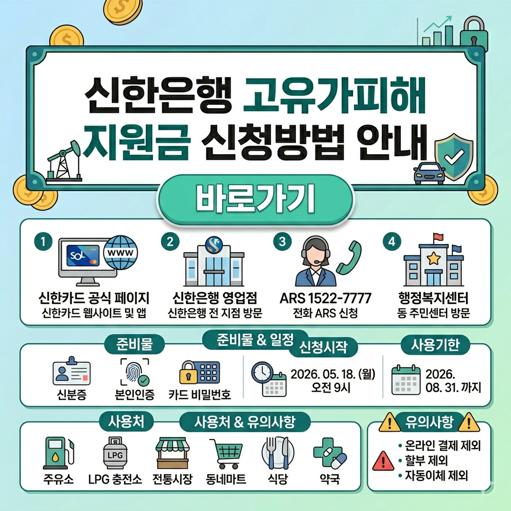 신한은행 고유가피해 지원금 신청방법｜대상&middot;기간&middot;방문접수 인포그래픽