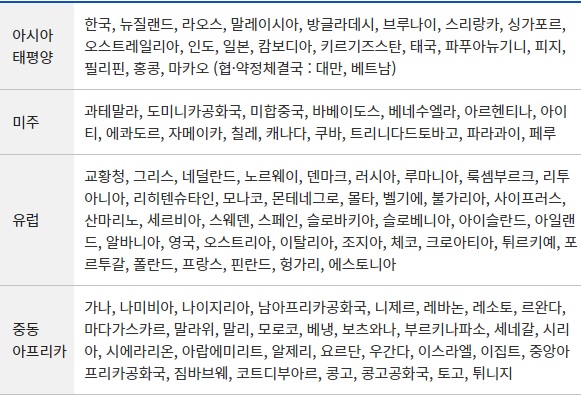 국제운전면허증 사용 가능 국가