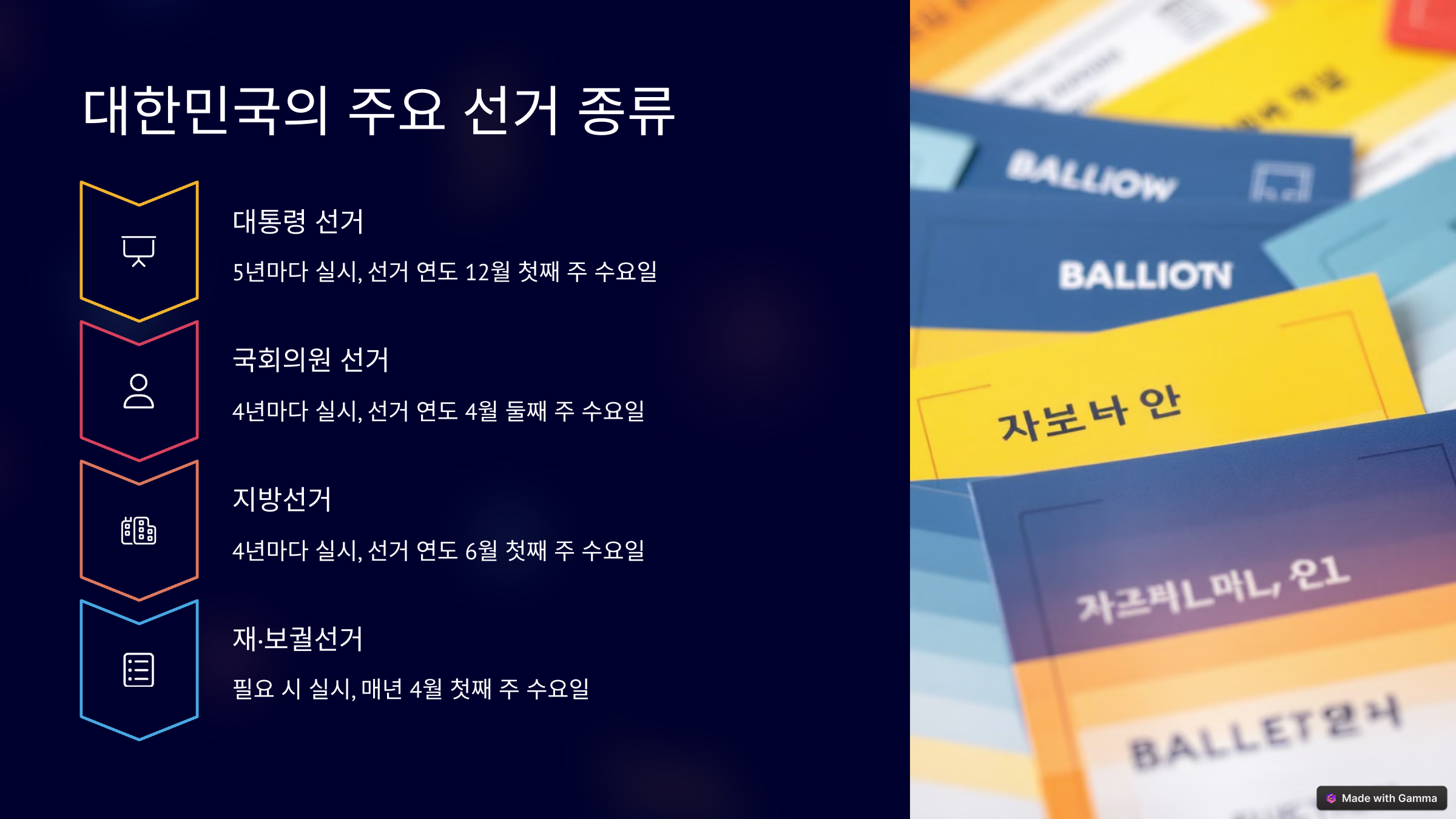 대한민국 선거날 종리