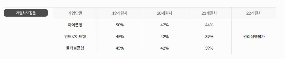 갤럭시 폴드5 최저가 구입 방법 kt m 자급제폰 보상 서비스 사진