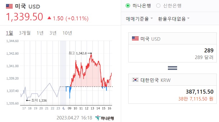 유니버셜스튜디오 얼마