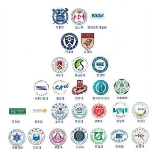 수능 정시 등급별 대학