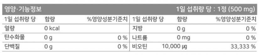 비오틴 영양제 추천 순위 TOP 5