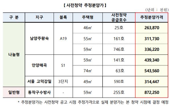 '뉴홈' 한강변 공공분양 사전청약