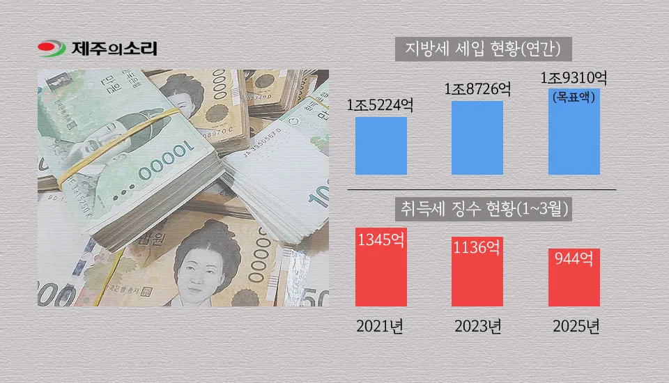 취득세 납부기한