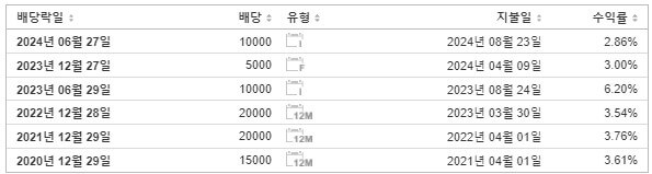 고려아연 배당 지급일