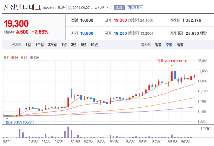 폐배터리 관련주 대장주