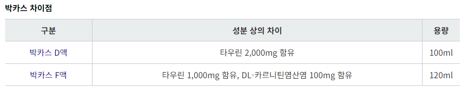 박카스 D액, F액 차이점