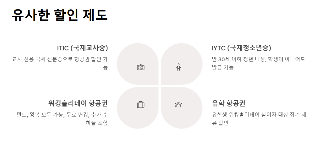 국제 학생증으로 항공권 할인받는 방법
