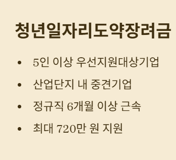 비수도권 취업하면 최대 720만 원 인센티브
