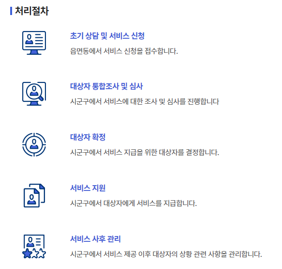 신청 처리절차