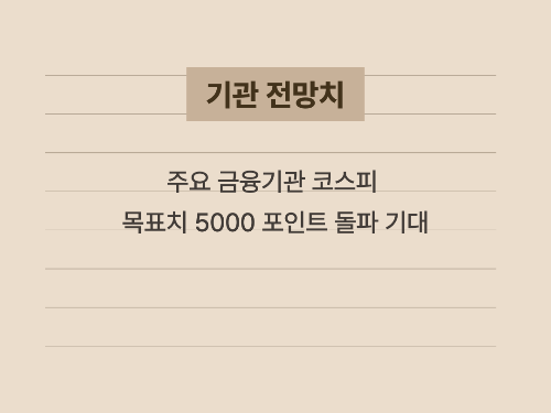 국내외 주요 증권사와 연구소의 코스피 지수 목표치를 비교한 이미지