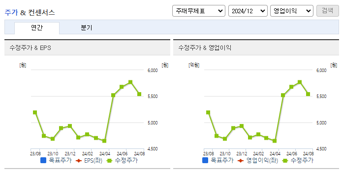 푸드웰_컨센서스