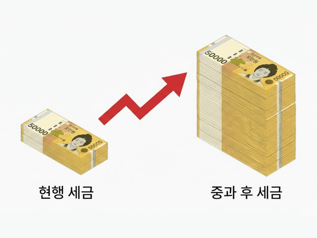 양도세가 얼마나 무섭게 변할까? (팩트 체크)