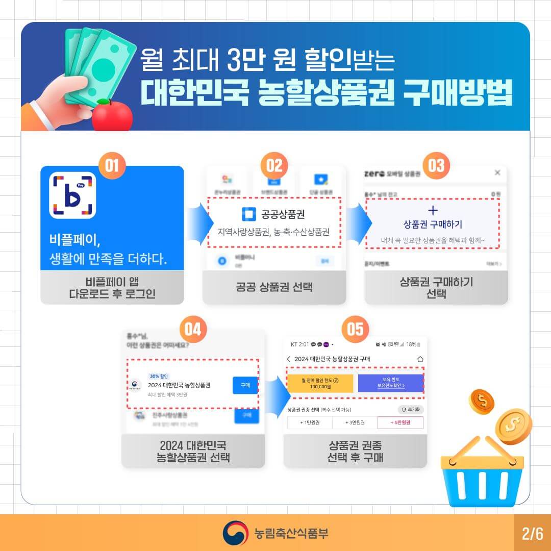 농할상품권 구매방법 할인 선물하기 환불